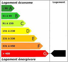 Consommation énergétique